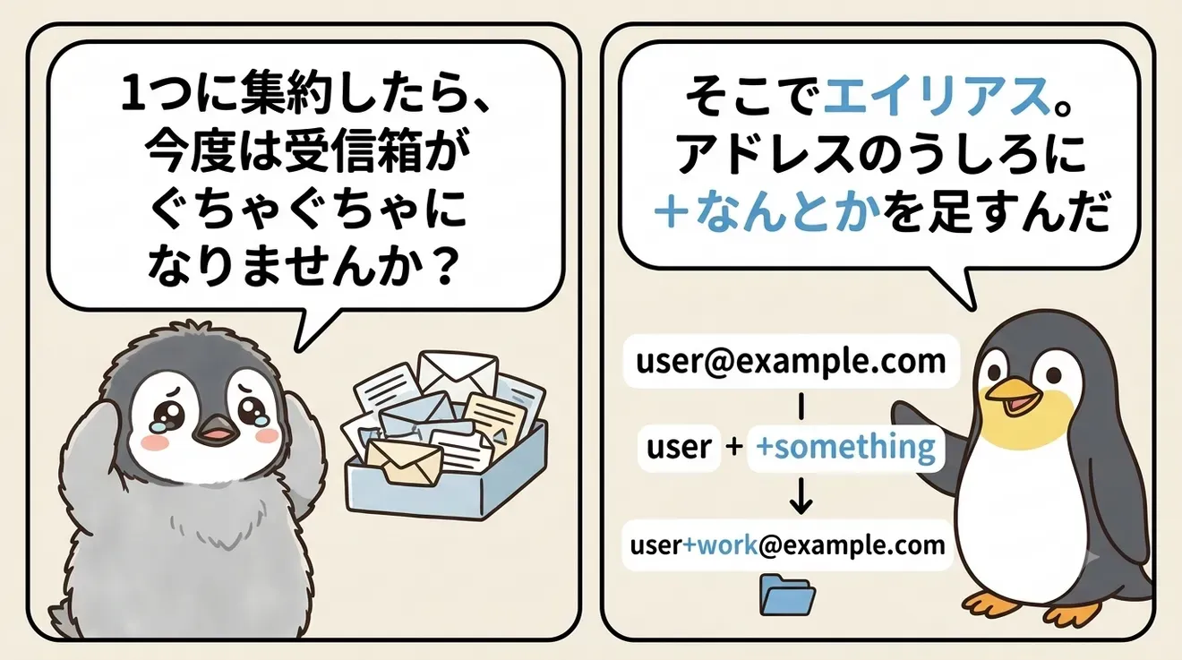 メールアドレスをGmailに一本化｜キャリアメールを解約した手順の解説画像3