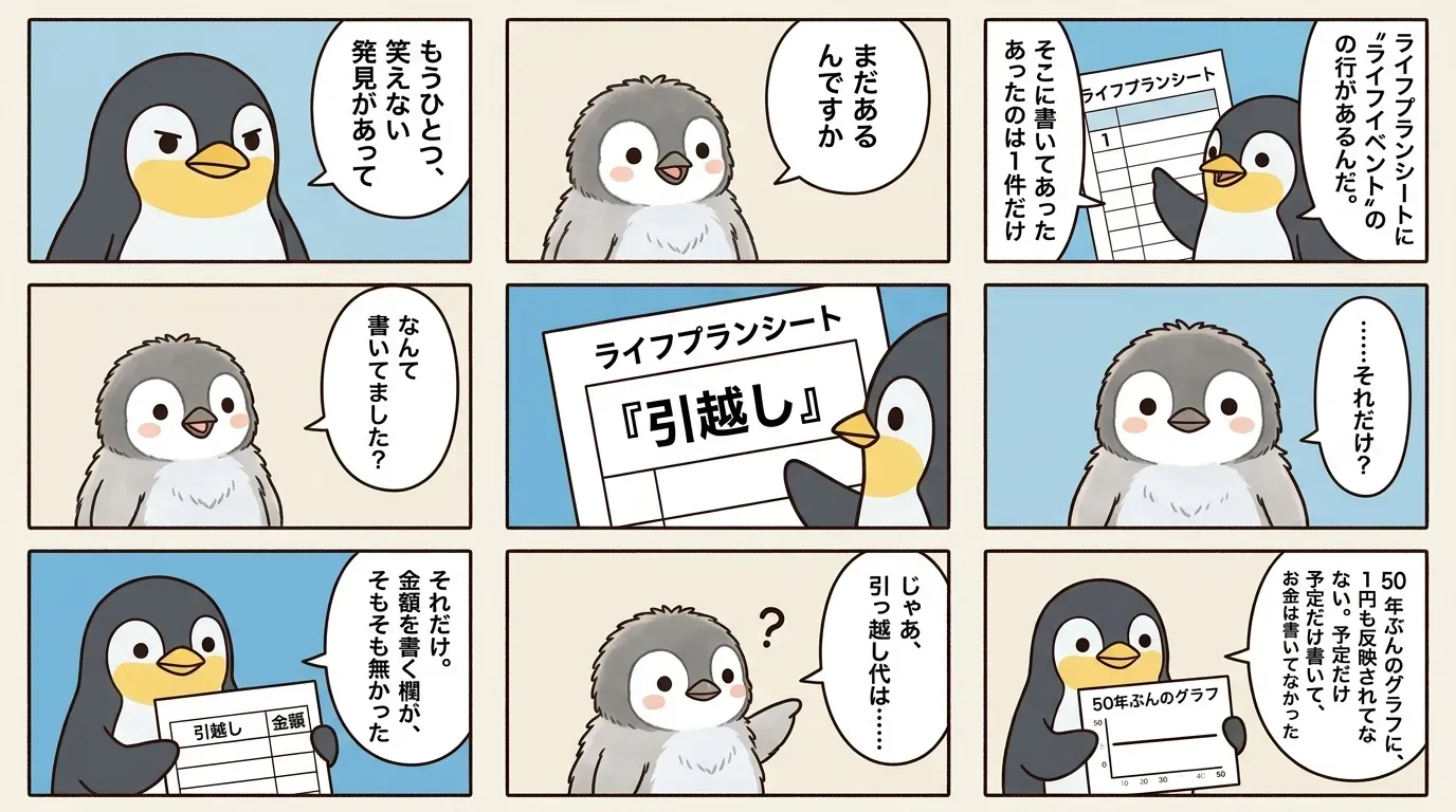 ライフプランシートのライフイベント欄に「引越し」の1件だけ。金額を書く欄が無く50年のグラフに1円も反映されていないと気づく9コマ