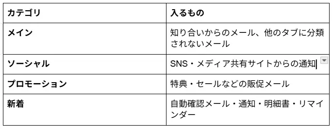 メールアドレスをGmailに一本化｜キャリアメールを解約した手順の解説画像5