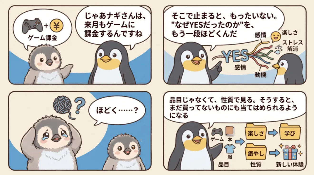 支出の理由を「性質」まで抽象化する