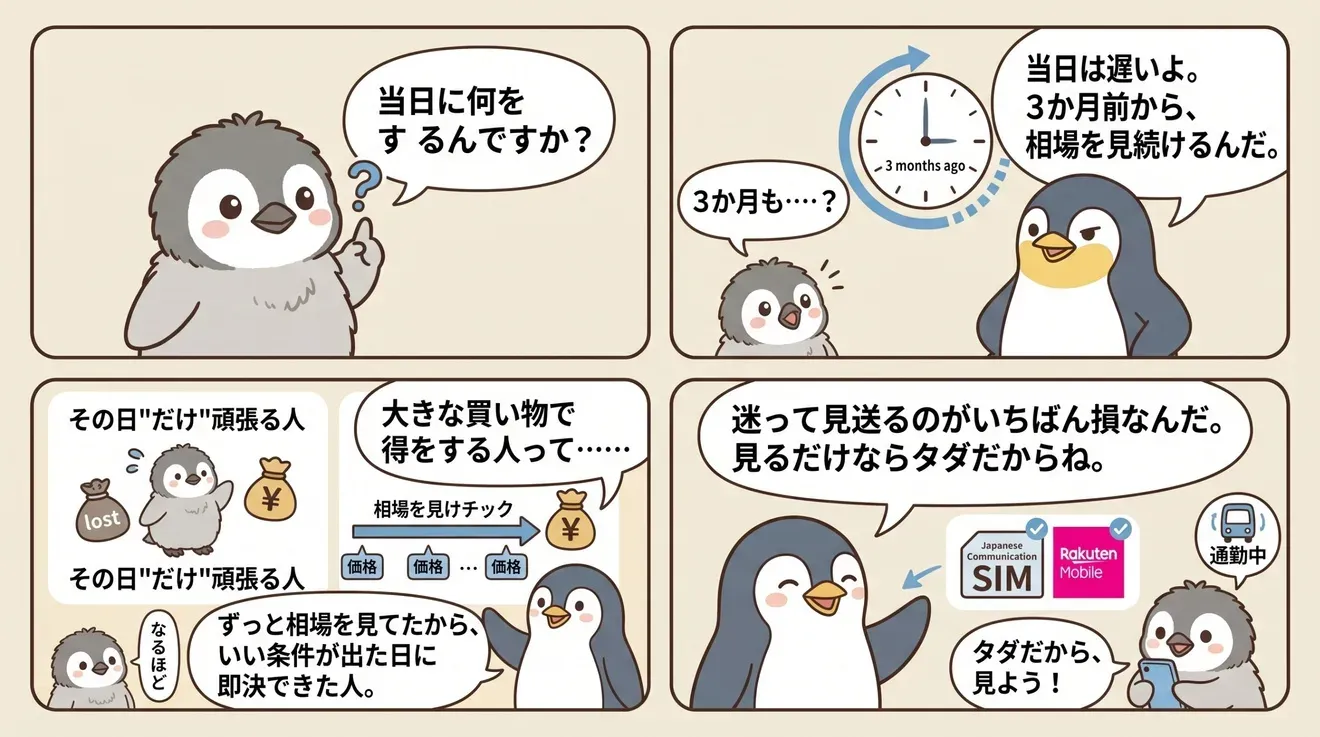 「当日に何をするんですか」と聞くヒナに、大人のペンギンが「当日は遅い。3か月前から相場を見続けるんだ」と答える4コマ。得をするのはその日だけ頑張った人ではなく、ずっと相場を見ていて条件の良い日に即決できた人だと説明している